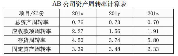 AB公司的总资产周转率变化分析